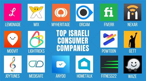 Here are some popular Israeli products to avoid/boycott : r/islam