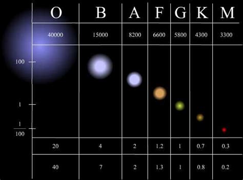 astronomi corner: Oktober 2011