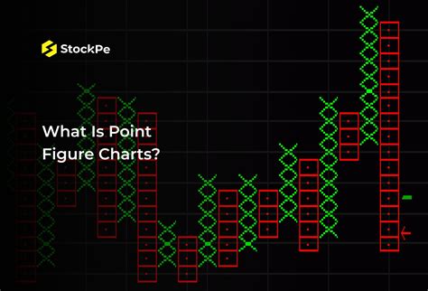 Point and Figure Chart: Meaning, Strategy, Indicators, and More ...