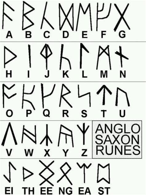 Anglo Saxon Runes | Alphabet with all the letters and numbers