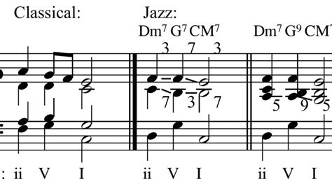 Jazz Theory