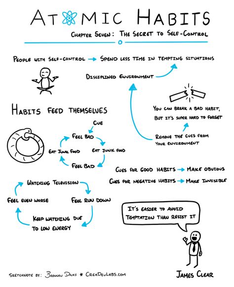 Summary of Atomic Habits: Introduction