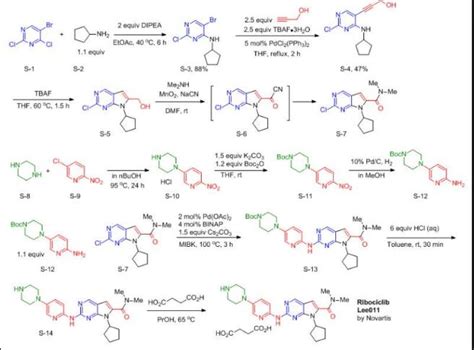 CDK inhibitors « New Drug Approvals