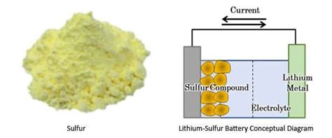 Sumitomo Rubber accelerates measurement of sulphur compounds