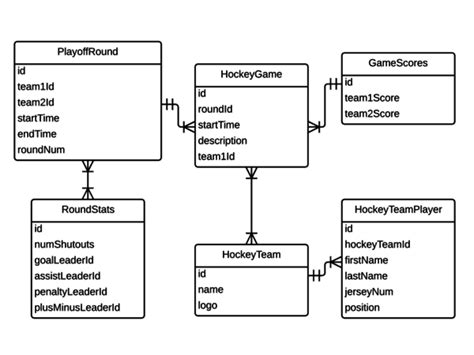 Lucidchart Database Diagram - General Wiring Diagram