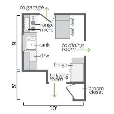 Small Kitchen Floor Plans - Decor Ideas
