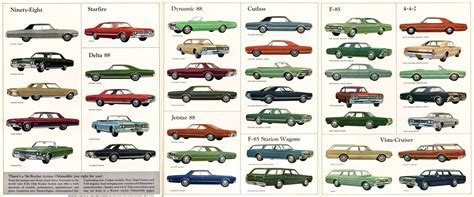 Just A Car Guy: 1966 Oldsmobile visual identification guide, there were ...