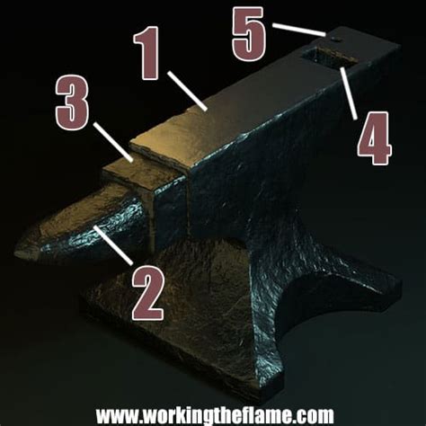 Best Types of Blacksmith Anvils 2024 (Where To Buy An Anvil?) - Working the Flame