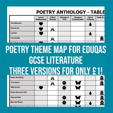 Poetry Anthology theme map for GCSE English for Eduqas/WJEC | Teaching ...