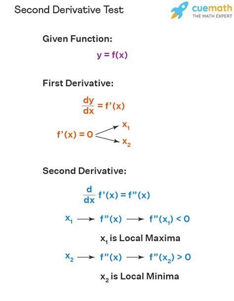 F Math Test