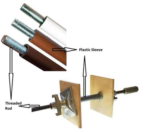 Types of Form Ties Used in Formwork – theconstructor.org