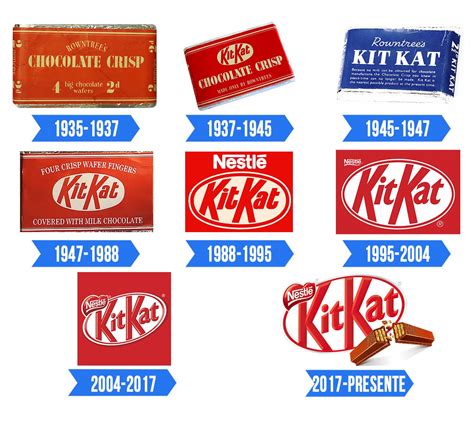 Kit Kat Logo - Significado, História e PNG