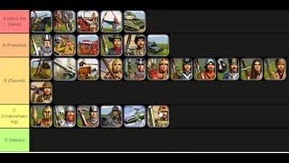 Civ 4 Unit Tier List and Explanation | Doovi