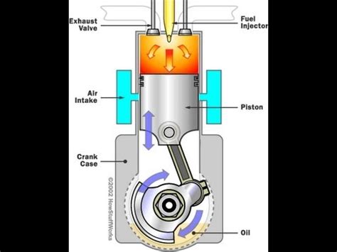 Working of Diesel fuel Injector and how nozzle spray - YouTube