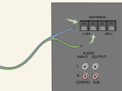 coax fm antenna diy - Do It Your Self