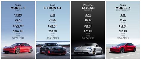 Audi E-Tron GT vs Tesla Model S, Porsche Taycan, Tesla Model 3 [PIC ...