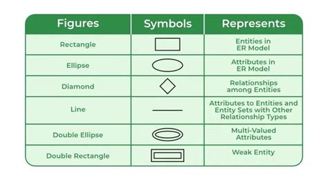 Symbols Of Er Model - vrogue.co