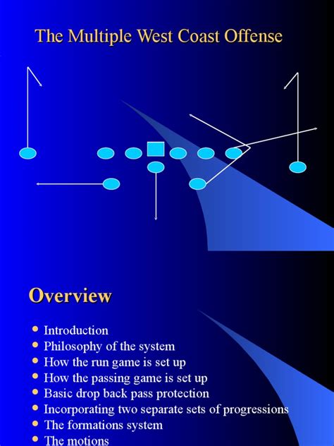 The Multiple West Coast Offense | Quarterback | American Football