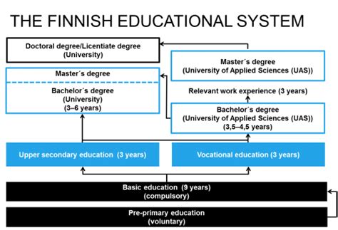 45LOVERS: finland education system