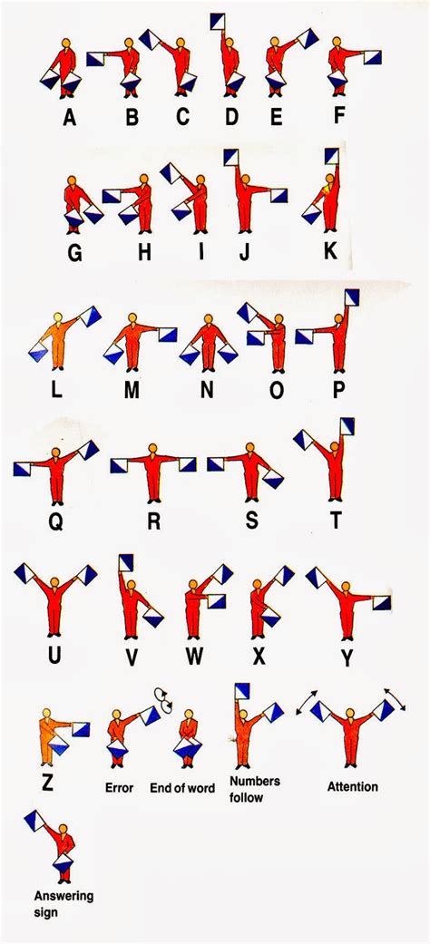 Semaphore Alphabet - Ency123