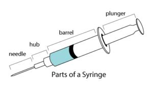 Parts of a Syringe | Syringe Types, Sizes, Plungers & Tubing