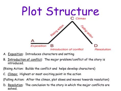 PPT - Plot Structure PowerPoint Presentation, free download - ID:6617509