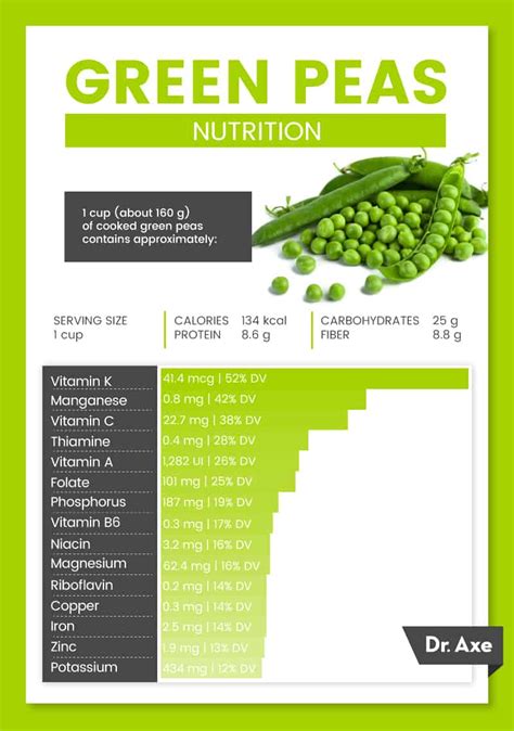 Green Peas High-Fiber Protein-Rich Powerhouse for Weight Loss - Dr. Axe