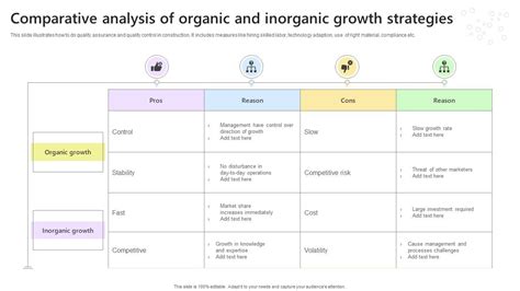 Comparative Analysis Of Organic And Inorganic Growth Strategies PPT Slide