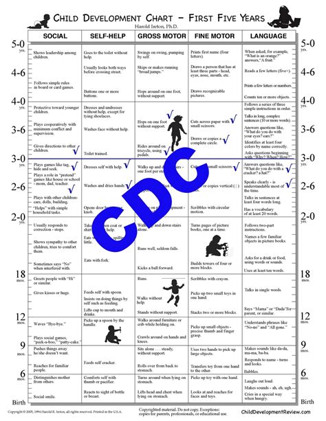 Printable Developmental Milestones Chart Cdc