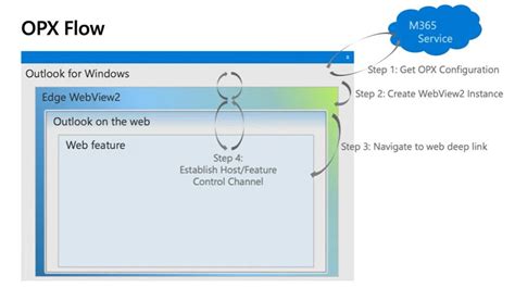 Microsoft edge webview2 install - jzaev