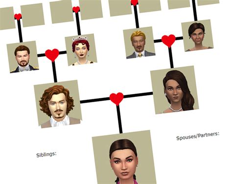 Simmerville's Sims: New feature: Family Tree