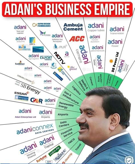 Adani business empire in india richest person – Artofit