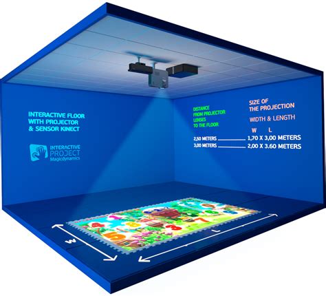 Interactive Floor Projection Games