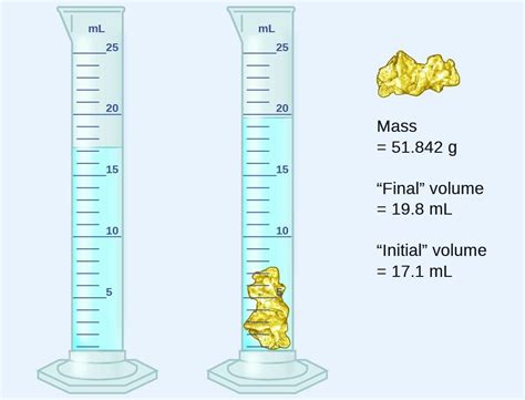 Water Displacement Method For Volume