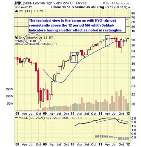 Top High-Yield, Emerging-Market Bond ETFs - TheStreet