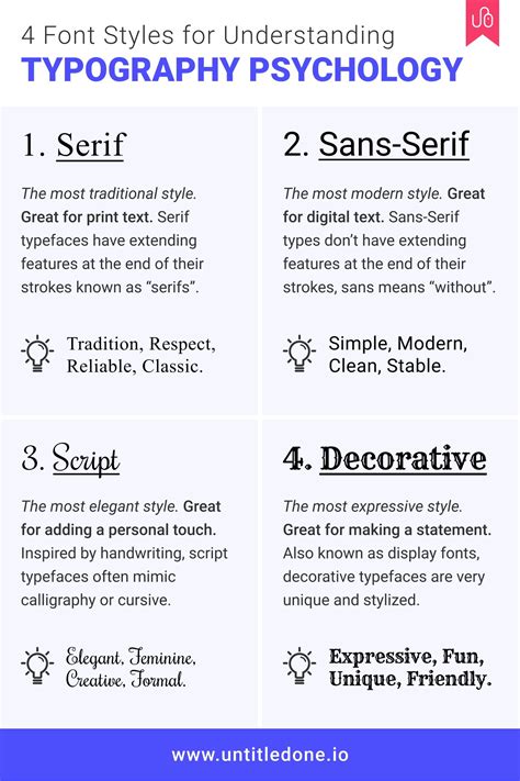 Typography Psychology is the study of how fonts affect human thought ...