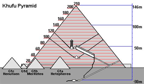 Pyramid Of Giza Blueprint