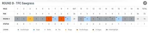 Jason Day Players Championship 2016 Final Scorecard