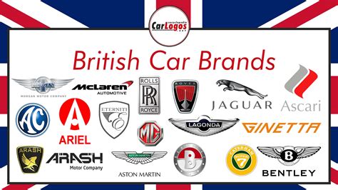 British Car Brands, British Car Manufacturers