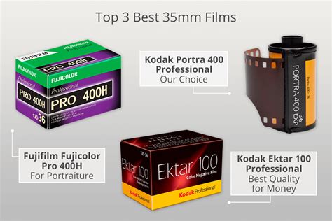 10 Best 35mm Films in Color and Monochrome of 2024