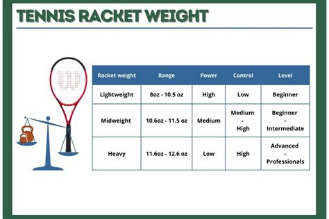 Tennis Racket Weight & Balance | Guide