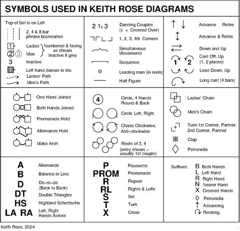 A dictionary of symbols limited edition ebook : lirares