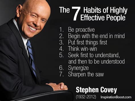 7 Habitos De Covey