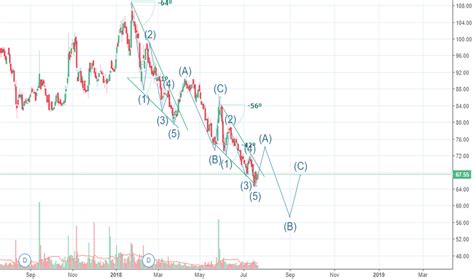 BHEL Stock Price and Chart — BSE:BHEL — TradingView