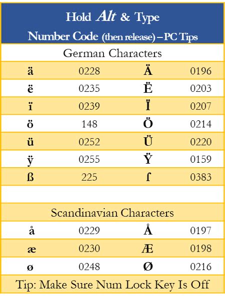 ä ë ï ö ü - Umlaut on the Keyboard | Excel shortcuts, Keyboard ...