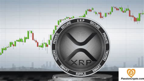 Ripple Future Forecast (XRP): 2020 | 2025 | 2030