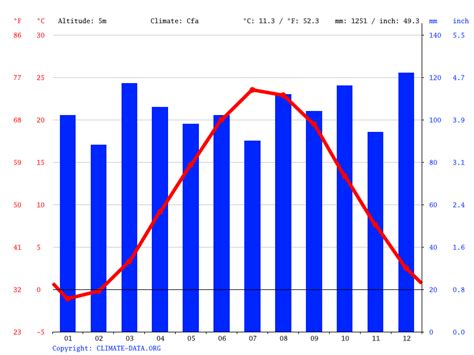 Fairfield climate: Average Temperature by month, Fairfield water temperature