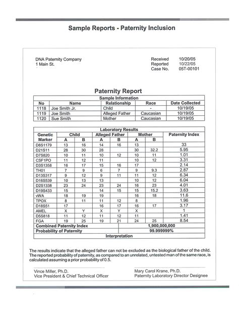 Results - Canadian DNA Services