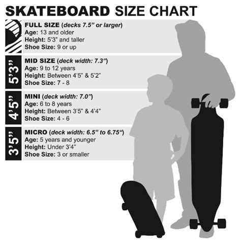 Skateboard Size Guide Child – Yoiki Guide