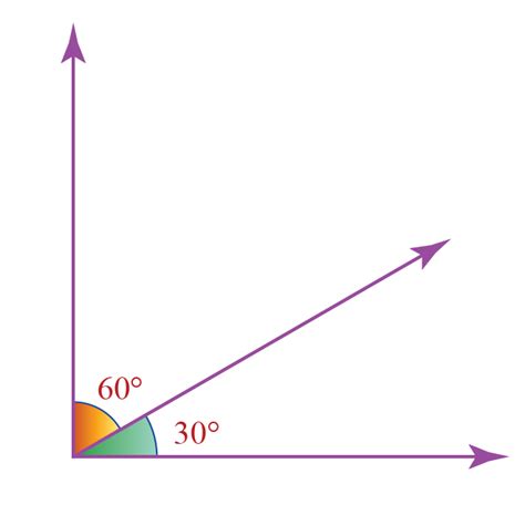 Pictures Of Complementary Angles